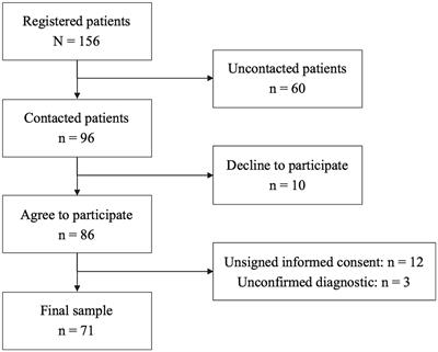 Personality traits and physical activity in patients with gambling disorder attending a rehabilitation center. An observational study